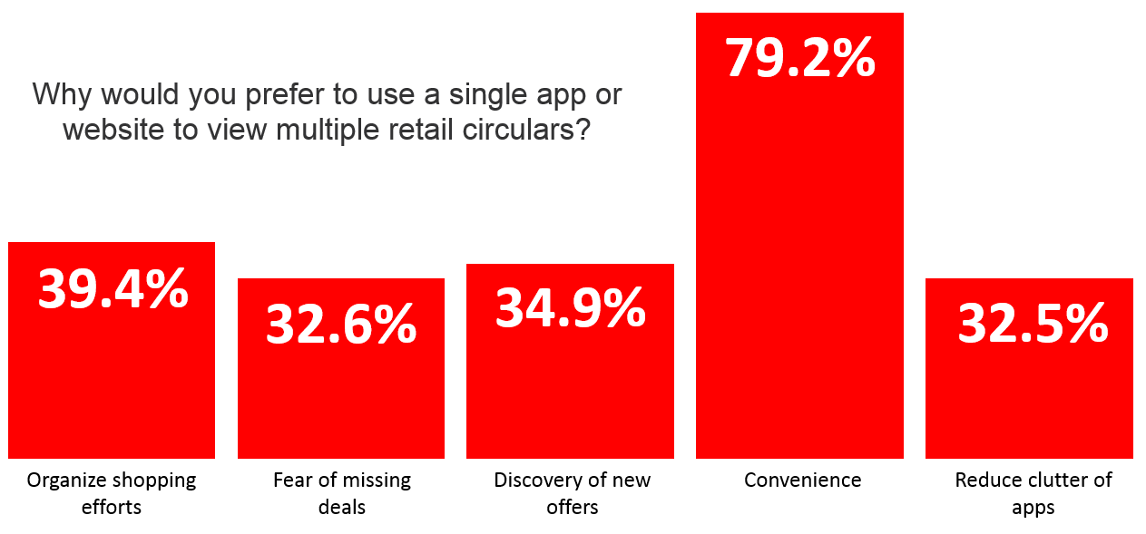 Apple's Retail Foot Traffic is Flattening As Its Stores Become ... Location Measurement | Case Studies and White Papers | Placed