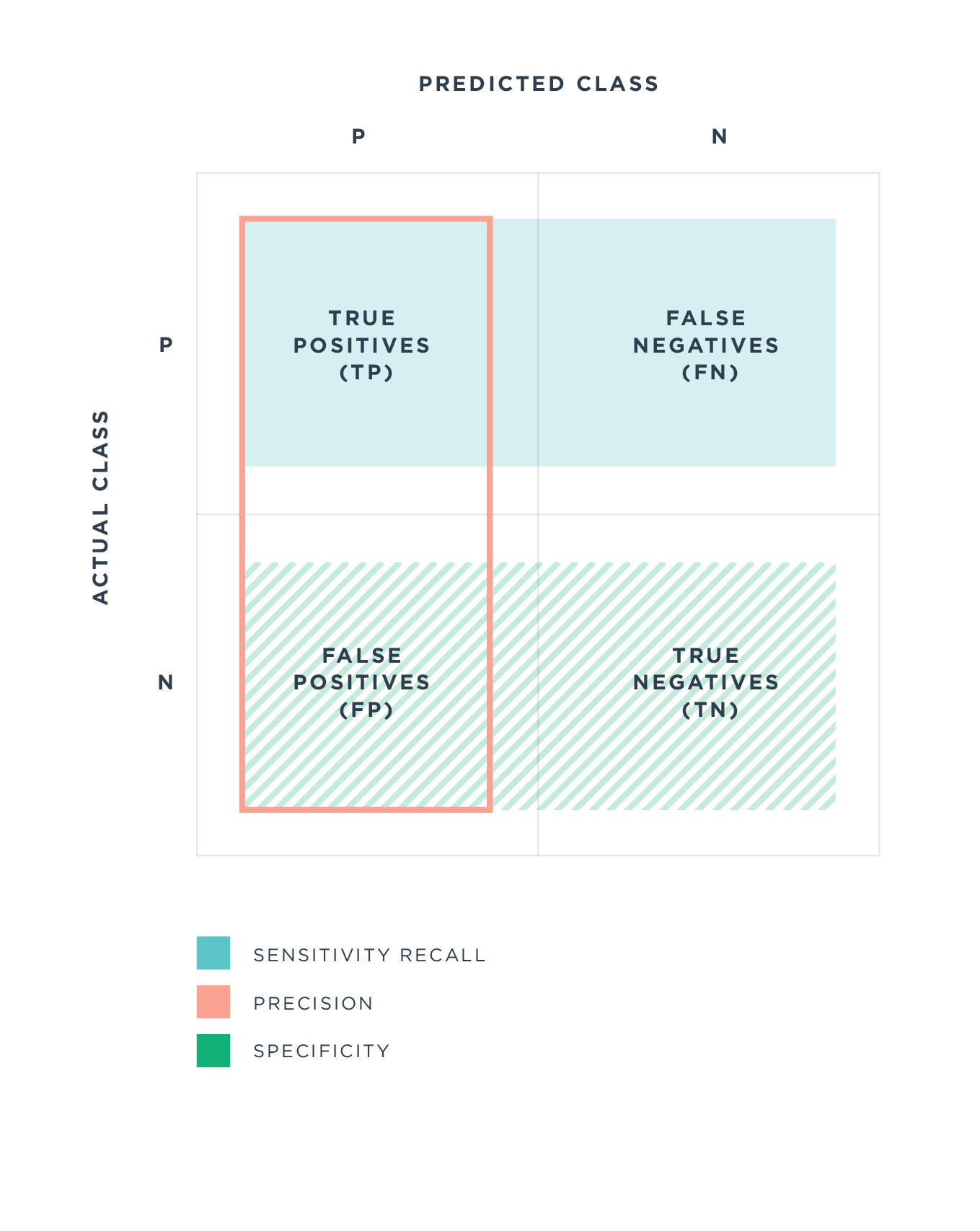 ACH authentication methods