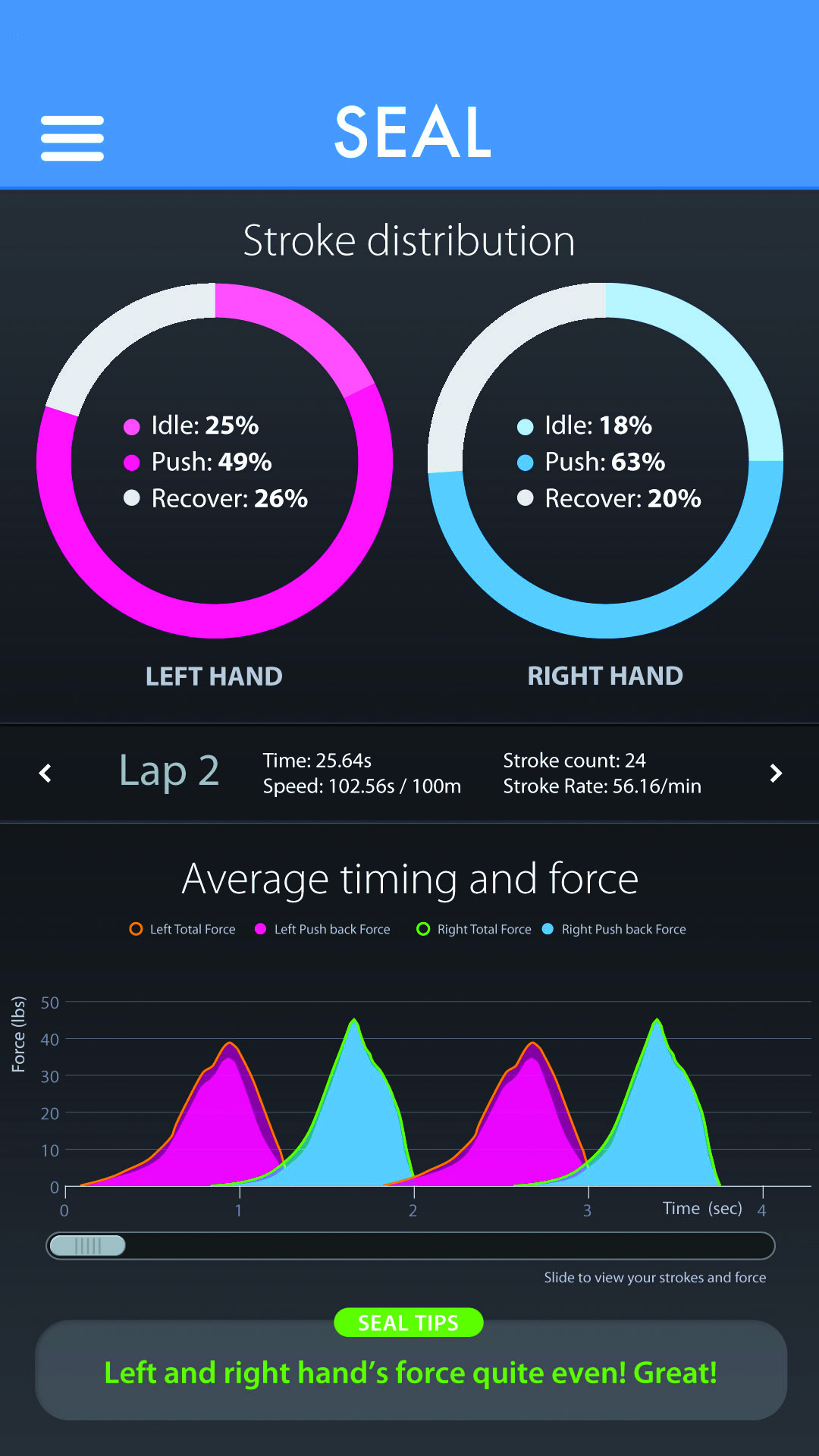 Swim Summary