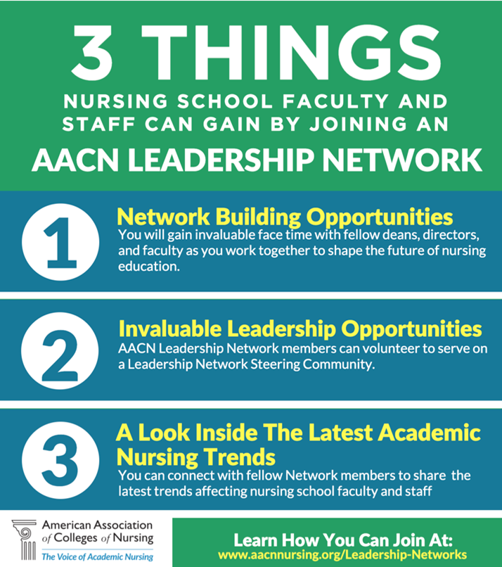 AACN Leadership Networks AACN Conference Recordings Virtual