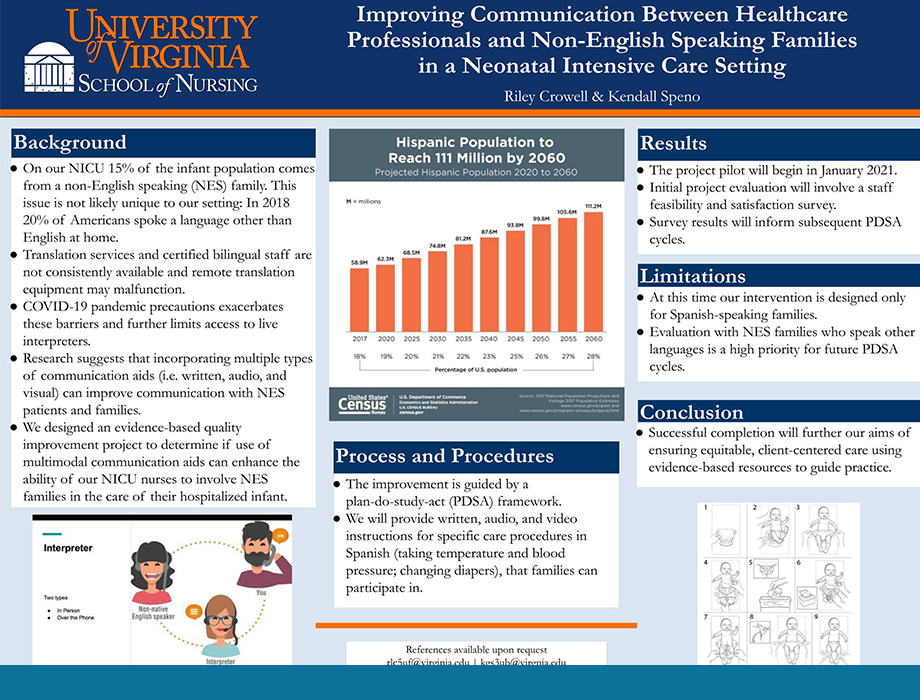CNL Summit Poster Showcase AACN Conference Recordings Virtual