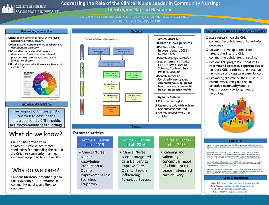 CNL Summit Poster Showcase AACN Conference Recordings Virtual
