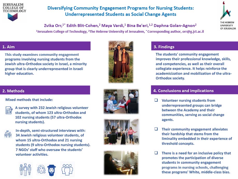 Poster 838: Diversifying Community Engagement Programs for Nursing ...