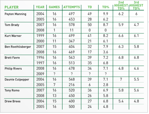 ben douchlisberger td percentage