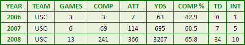 mark sanchez college stats