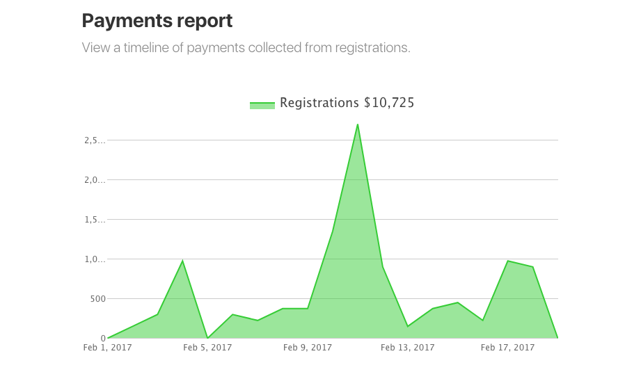 Payments report