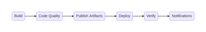 Annotation
