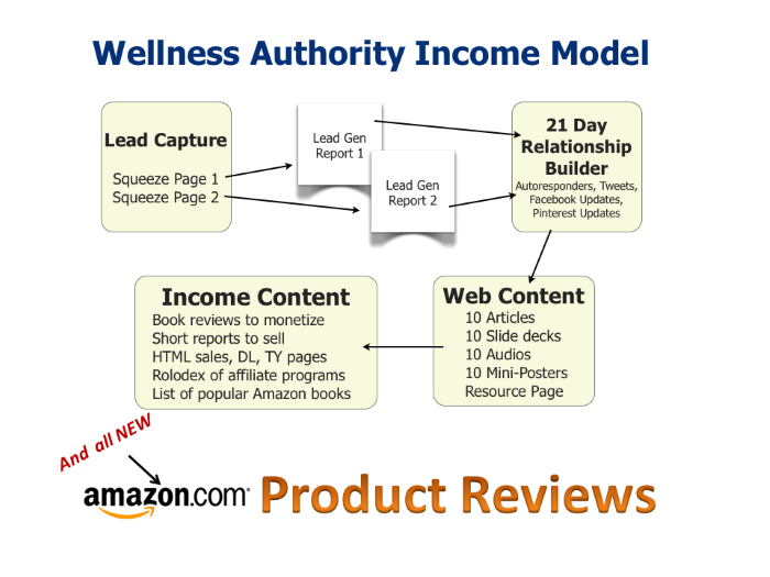 Self Defense Amazon Product Reviews