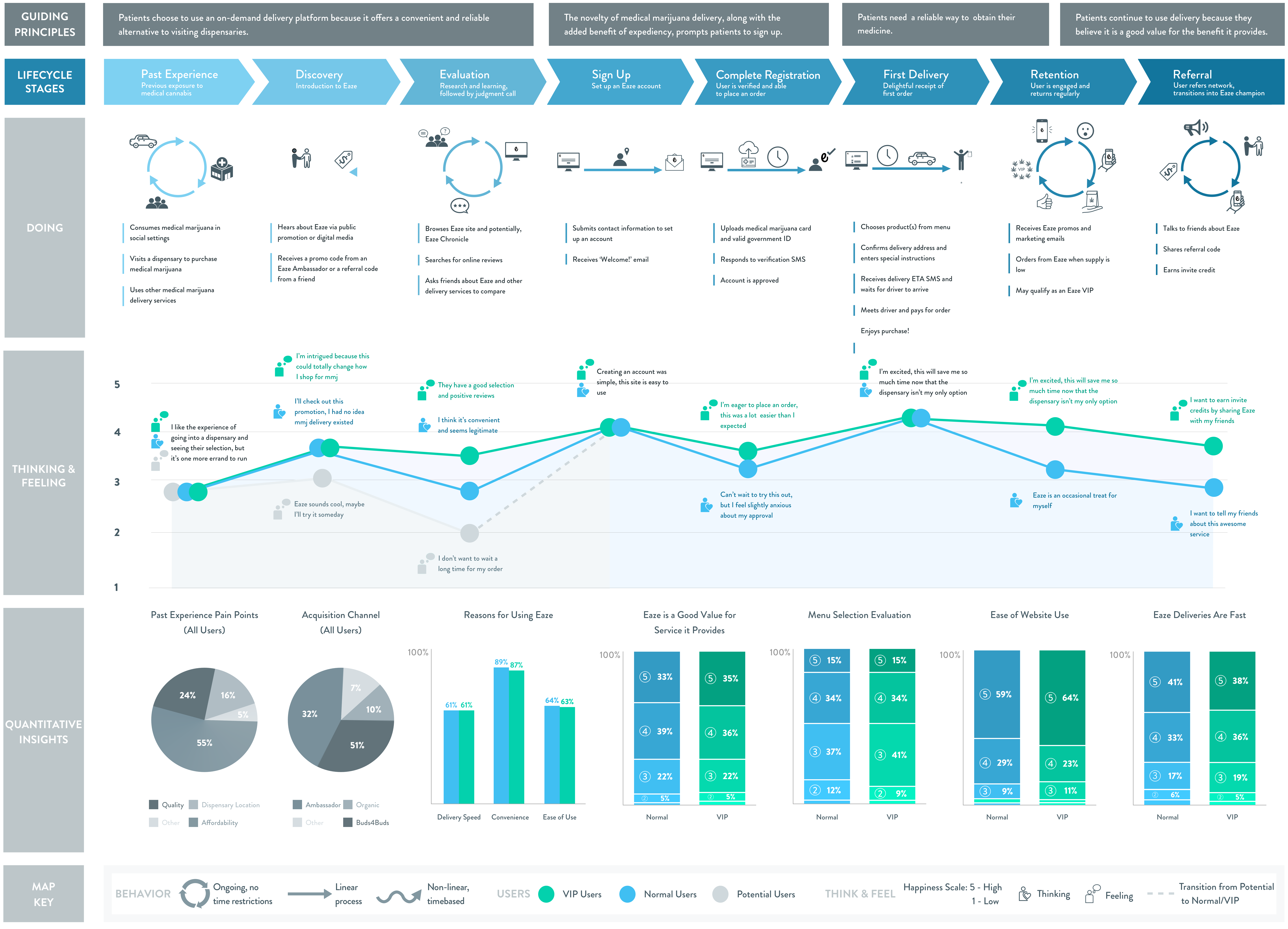 experience map