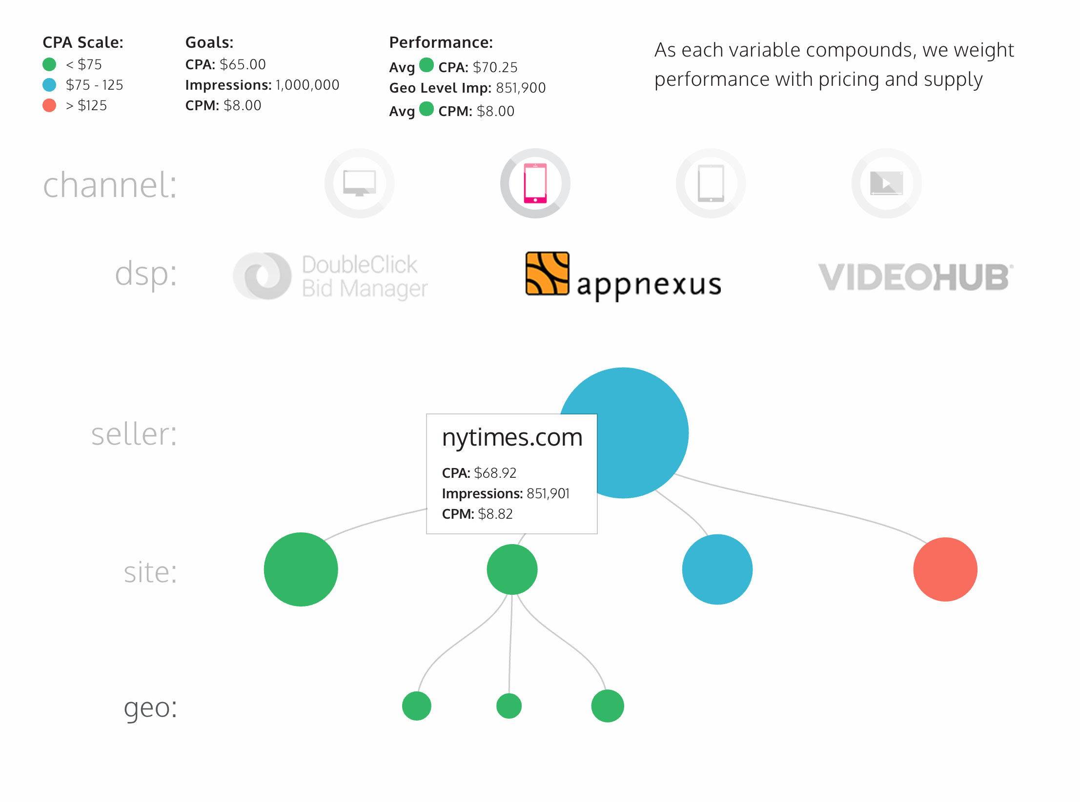recommendation engine ui angellist recommendation engine