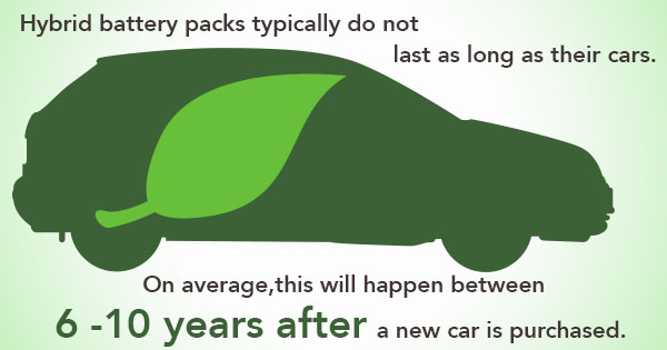 How Long Do Hybrid Batteries Last