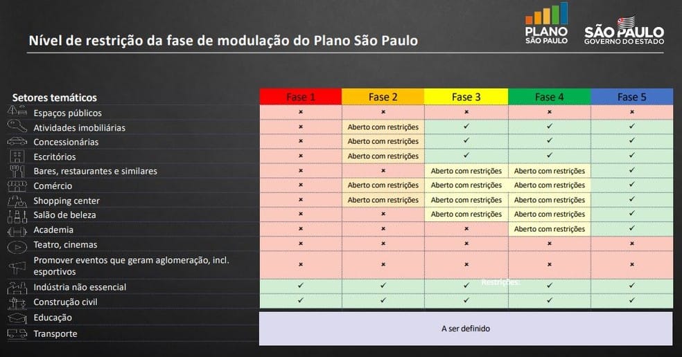 plano sao paulo