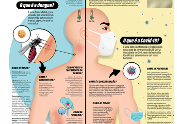 “Me achava invisível perante os outros”