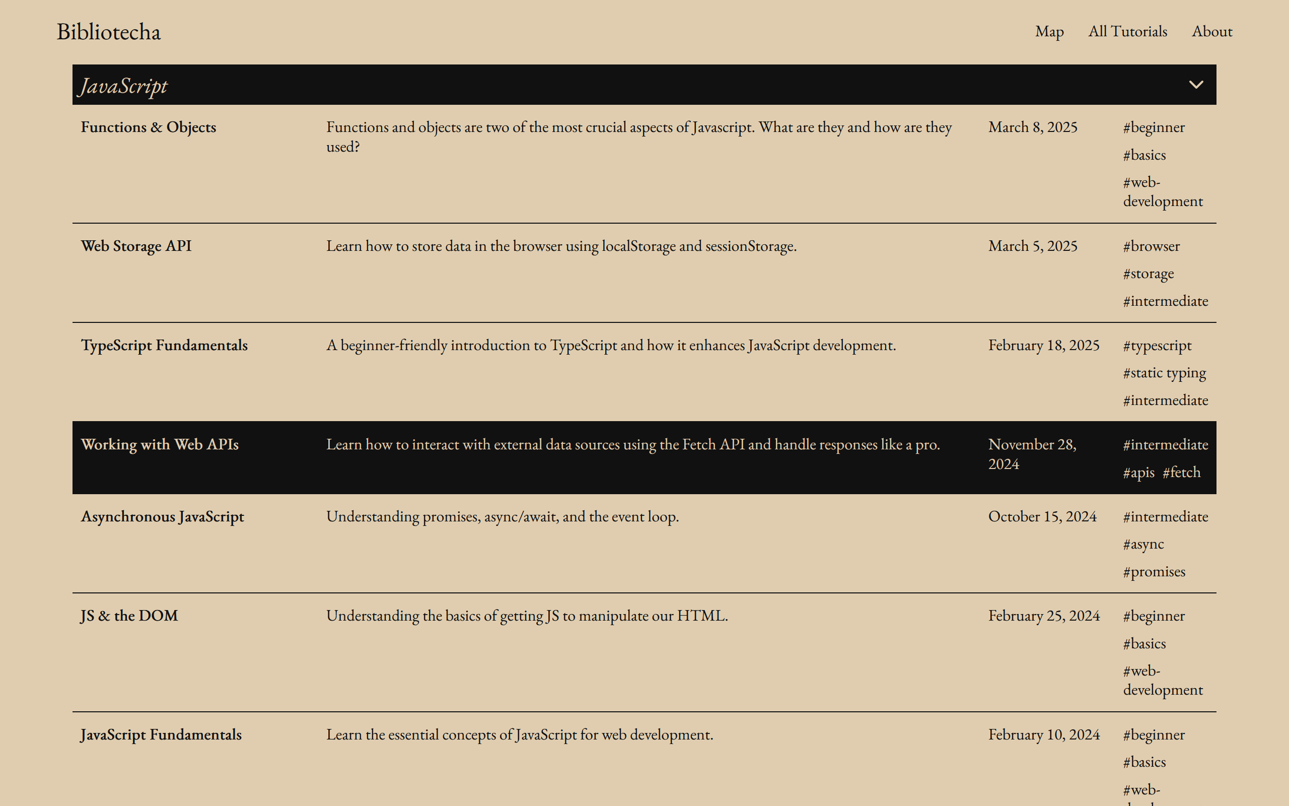 Alternate organizational structure for articles, shown as a table