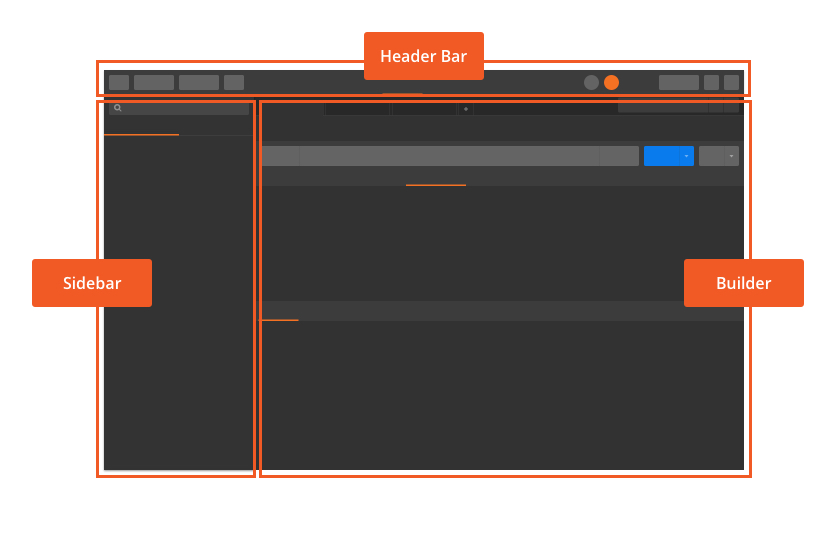 general layout