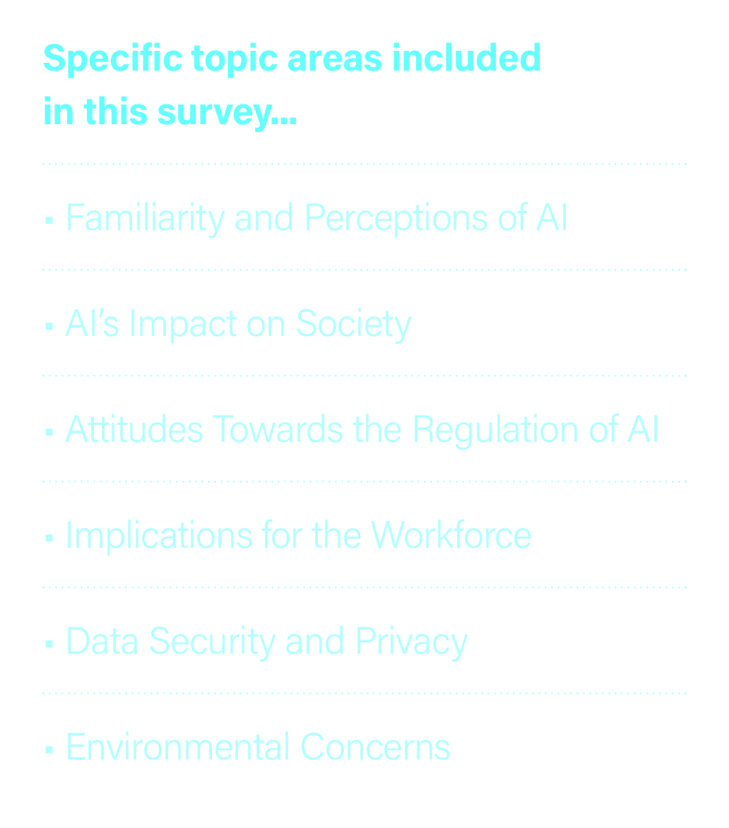 Specific topic areas included in this survey... • Familiarity and Perceptions of AI • AI’s Impact on Society • Attitu...