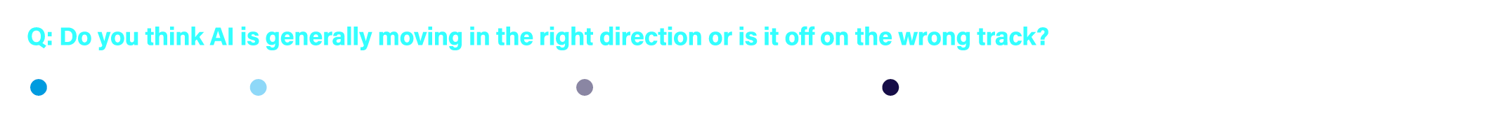 Q: Do you think AI is generally moving in the right direction or is it off on the wrong track?  Right direction  So...