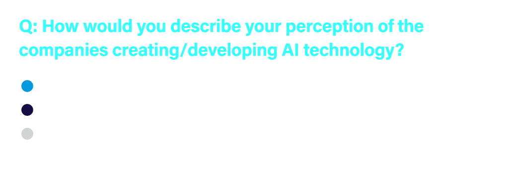 Q: How would you describe your perception of the companies creating/developing AI technology?  Positive  Negative ...