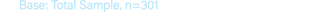 Base: Total Sample, n=301