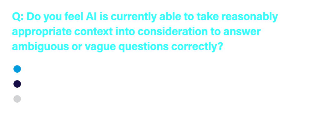 Q: Do you feel AI is currently able to take reasonably appropriate context into consideration to answer ambiguous or ...