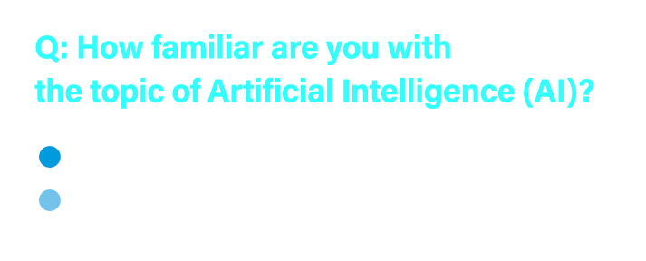 Q: How familiar are you with the topic of Artificial Intelligence (AI)?  Very familiar  Somewhat familiar