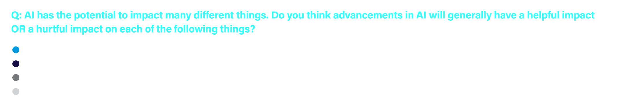 Q: AI has the potential to impact many different things. Do you think advancements in AI will generally have a helpfu...