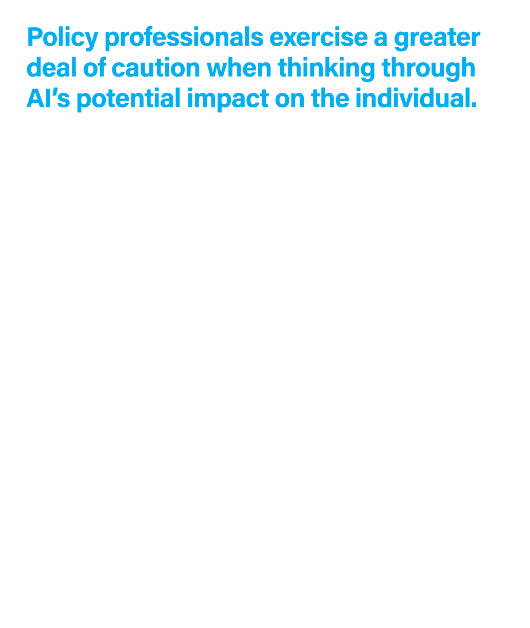 Policy professionals exercise a greater deal of caution when thinking through AI’s potential impact on the individual...