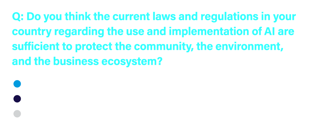 Q: Do you think the current laws and regulations in your country regarding the use and implementation of AI are suffi...