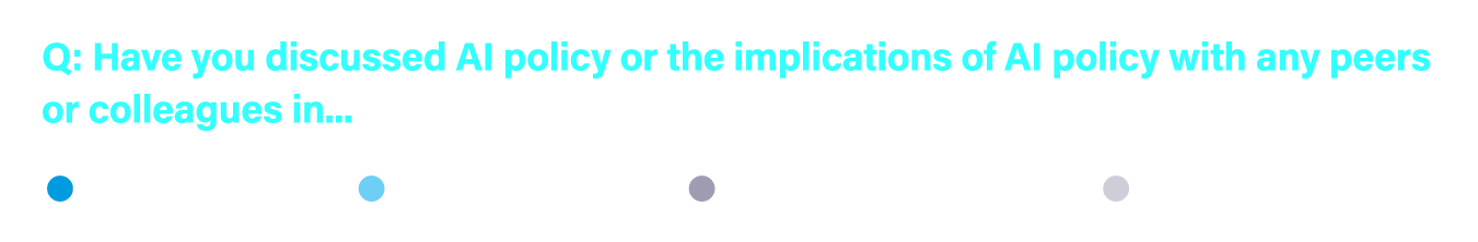 Q: Have you discussed AI policy or the implications of AI policy with any peers or colleagues in...  The last week ...