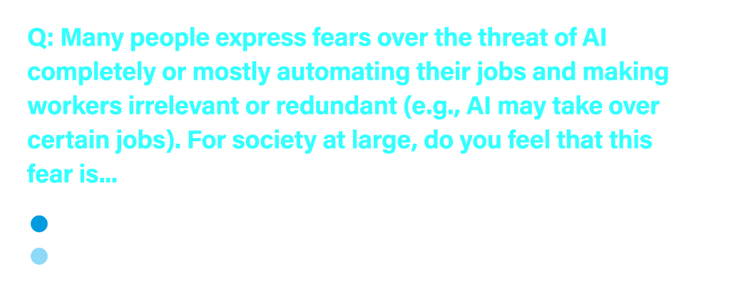 Q: Many people express fears over the threat of AI completely or mostly automating their jobs and making workers irre...