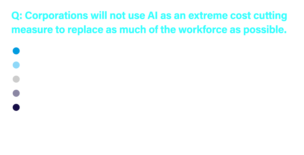 Q: Corporations will not use AI as an extreme cost cutting measure to replace as much of the workforce as possible. ...