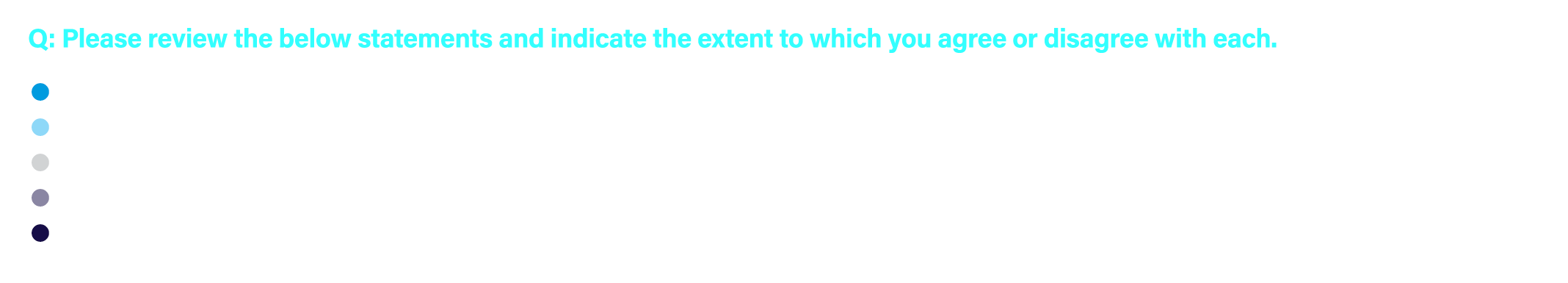 Q: Please review the below statements and indicate the extent to which you agree or disagree with each.  Strongly ag...