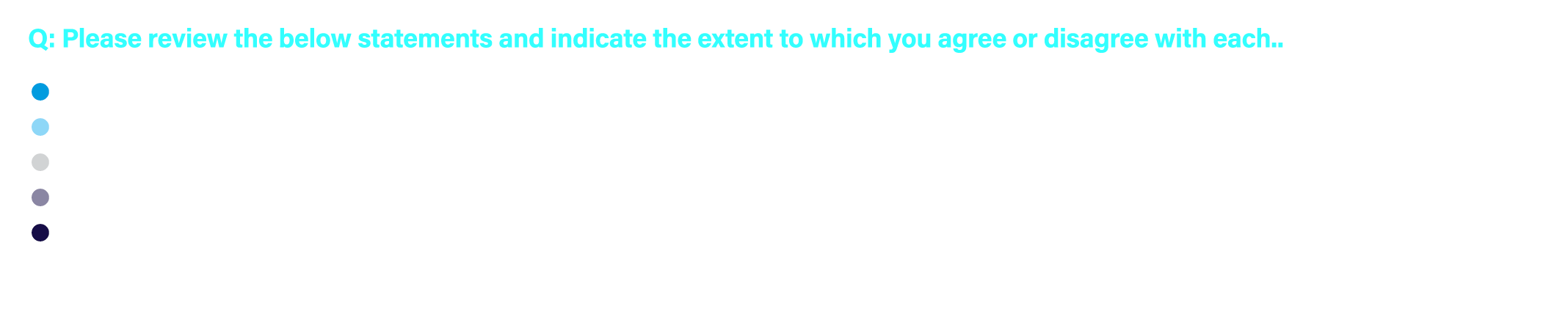 Q: Please review the below statements and indicate the extent to which you agree or disagree with each..  Strongly a...