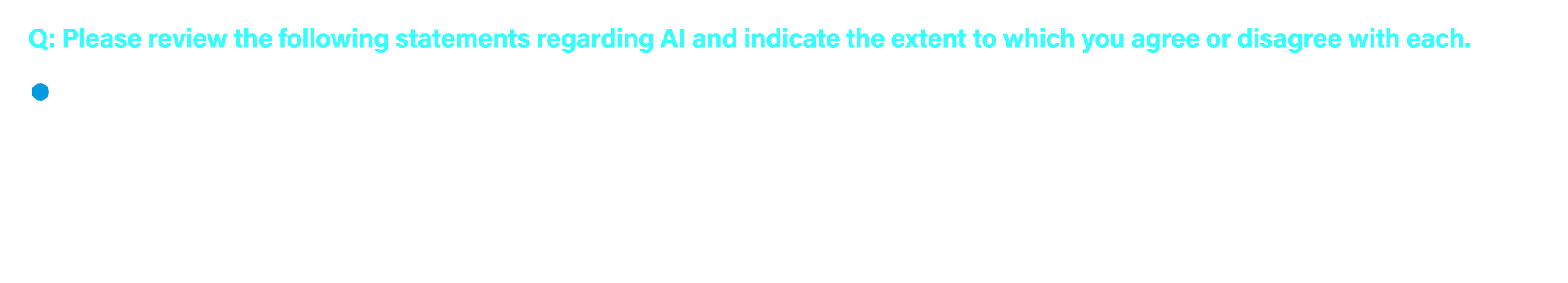 Q: Please review the following statements regarding AI and indicate the extent to which you agree or disagree with ea...