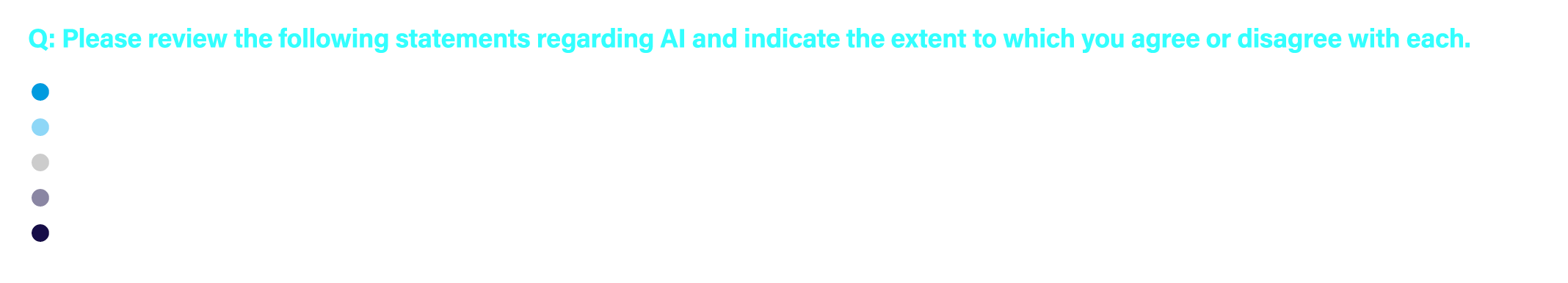 Q: Please review the following statements regarding AI and indicate the extent to which you agree or disagree with ea...