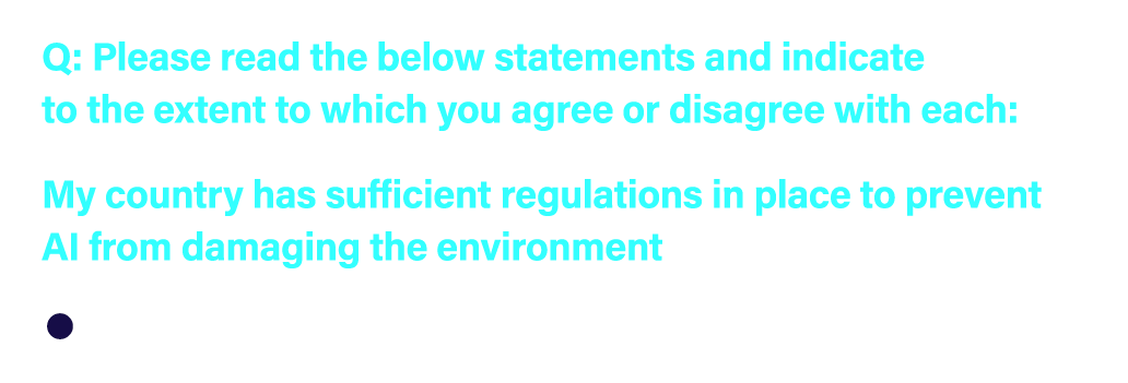 Q: Please read the below statements and indicate to the extent to which you agree or disagree with each: My country h...