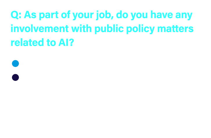 Q: As part of your job, do you have any involvement with public policy matters related to AI?  Yes  No