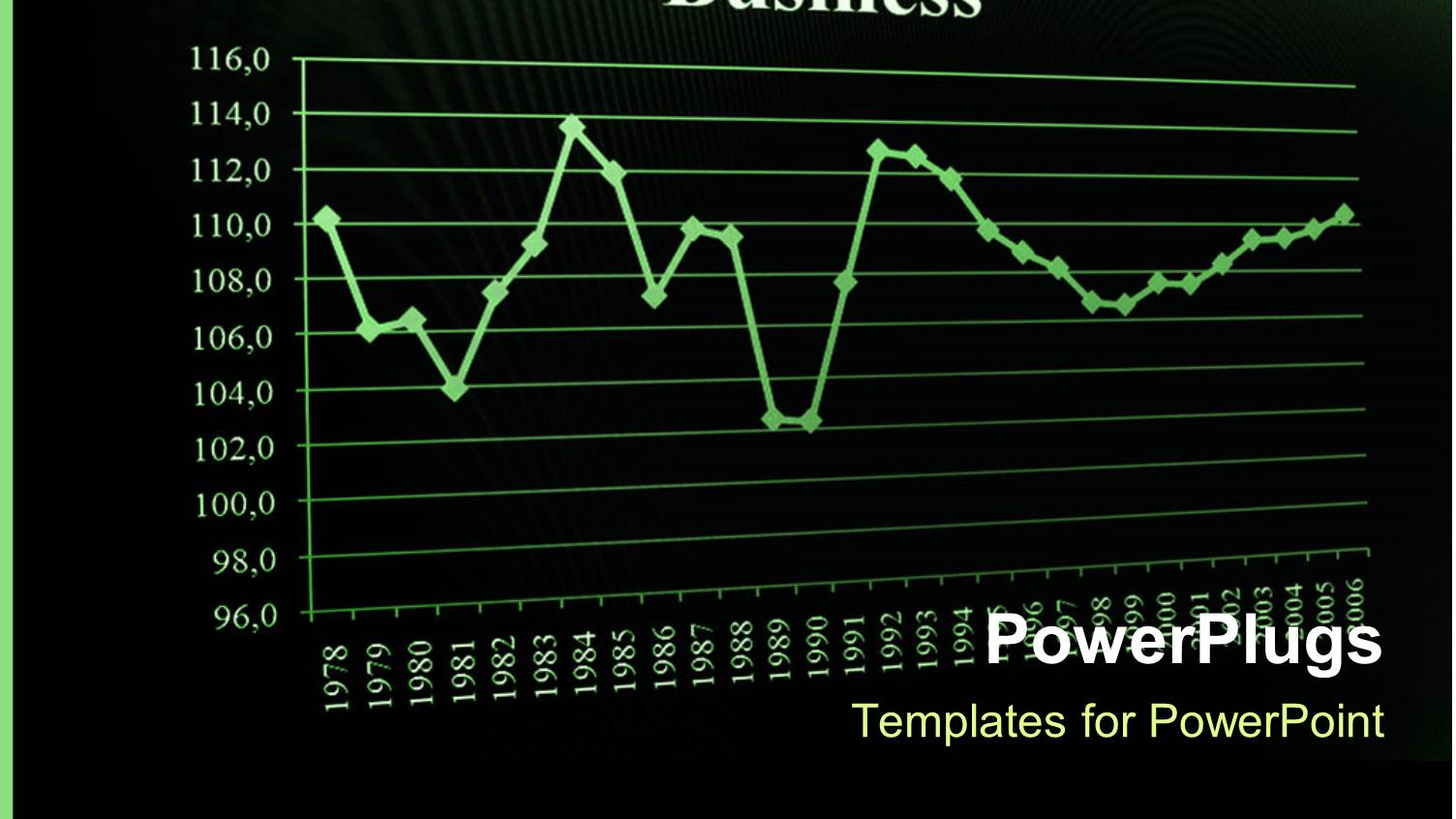 Business Data Plotted into Two Dimensional Chart