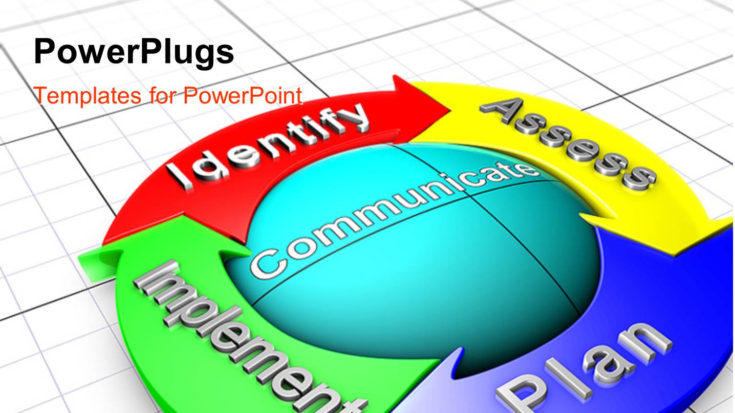 a Communication Model Describing the Risk Management Process with Four Steps Identify, Assess, Plan and Implement
