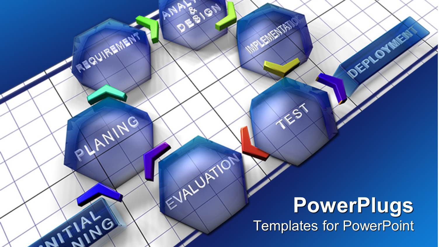 Computer Generated Design Depicting Cycle from Planning to Development