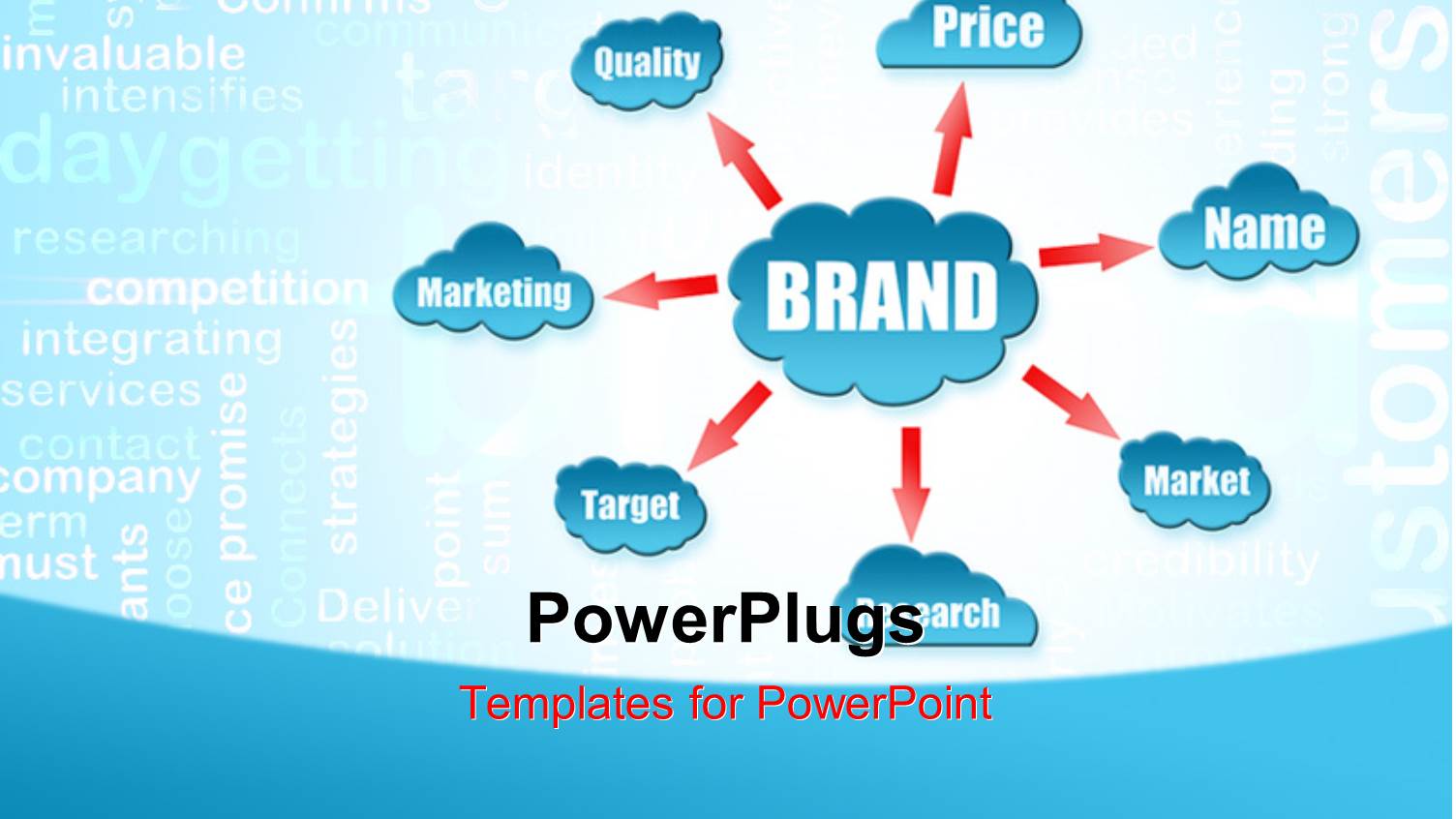 Depiction of Brand Make Up, Price, Name, Market, Research Etc