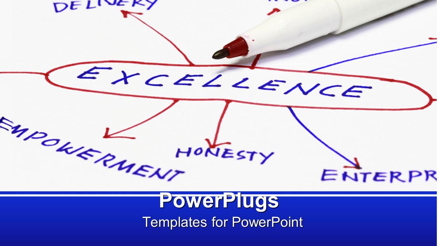 Excellence Mind Map, Honesty, Empowerment, Delivery, Innovation