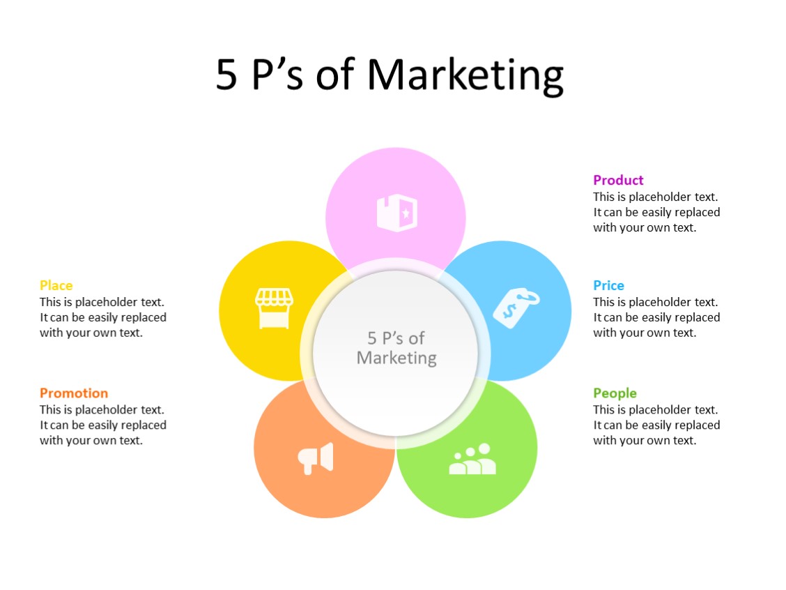 PowerPoint Slide - Marketing Diagram - 5 Circles - Multicolor