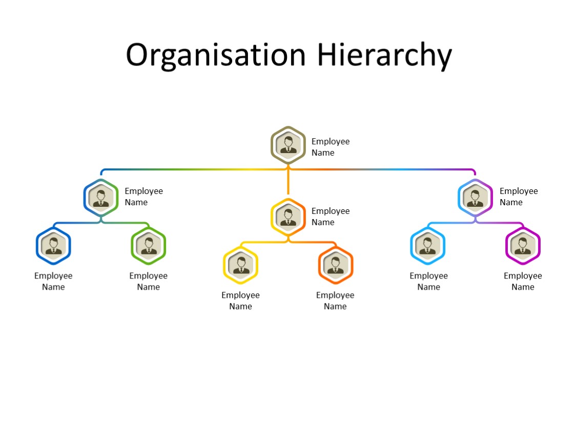PowerPoint Slide - Organization Chart - 3 Level - Multicolor