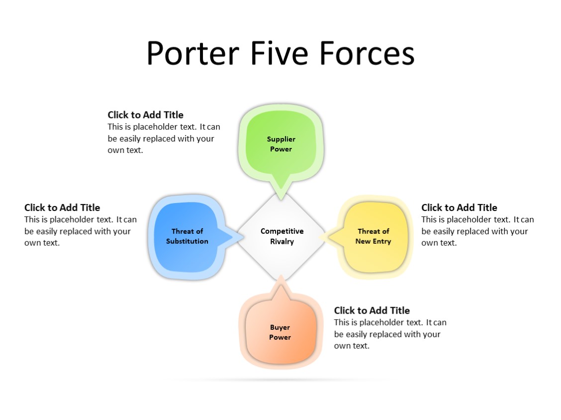 PowerPoint Slide - Porter Framework - 5 forces - Multicolor