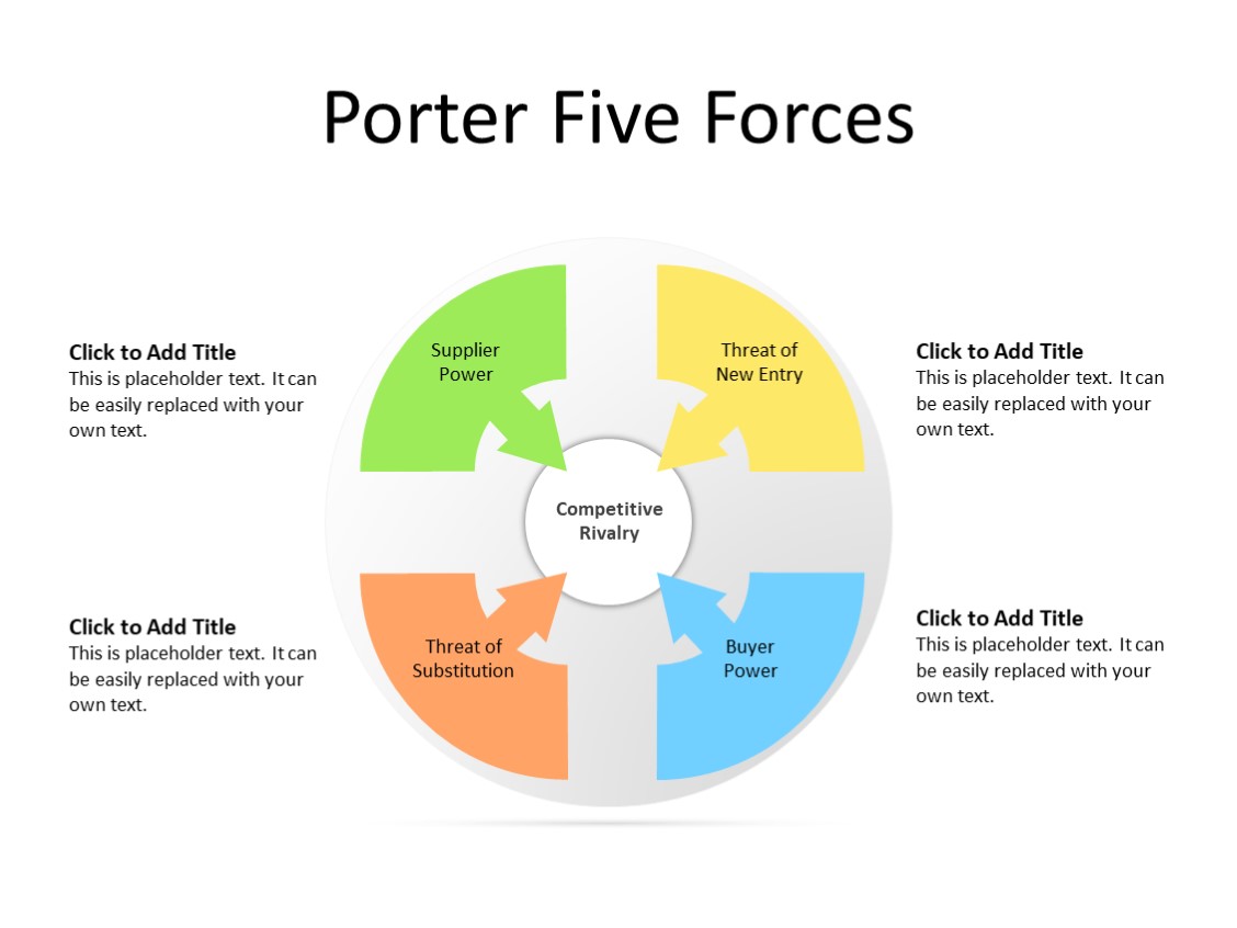 PowerPoint Slide - Porter Framework - 5 forces - Multicolor