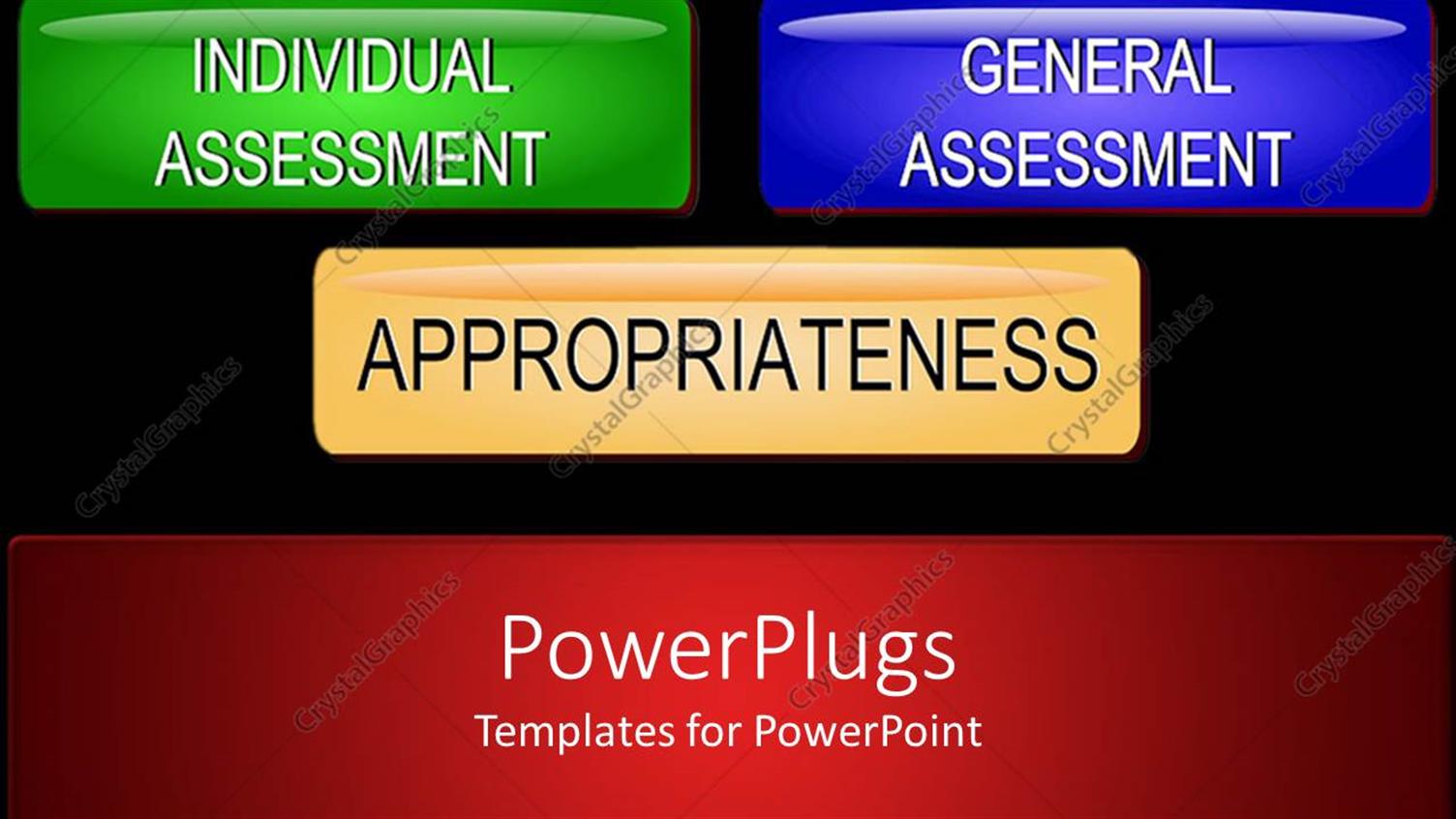 Featuring Appropriateness Diagram with Point of View, Individual Assessment, General  Assessment Boxes