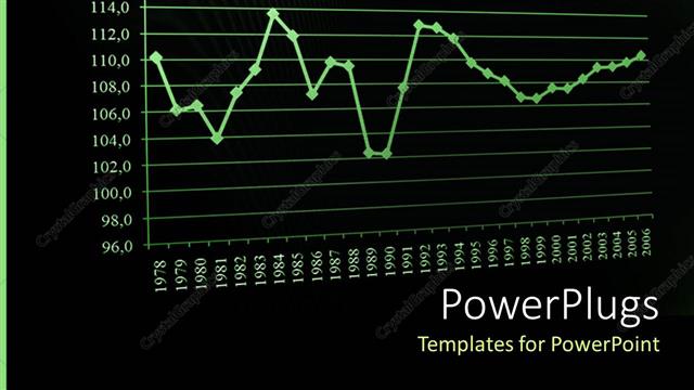  Presentation with data - Business data plotted into two dimensional chart