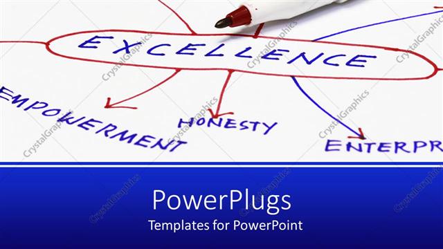  Presentation with empowerment - Excellence mind map, honesty, empowerment, delivery, innovation