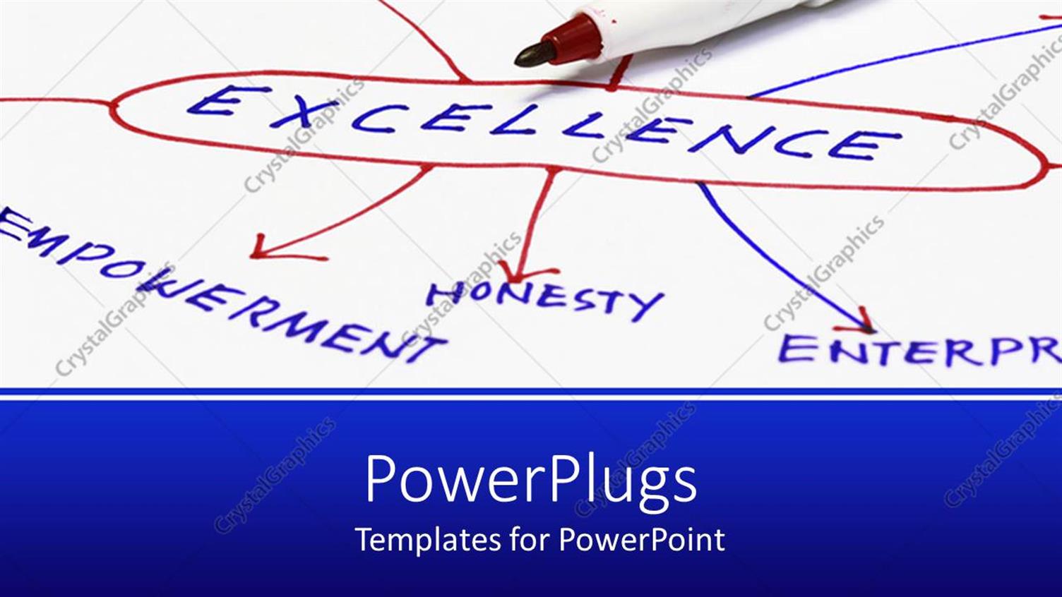 Featuring Excellence Mind Map, Honesty, Empowerment, Delivery, Innovation